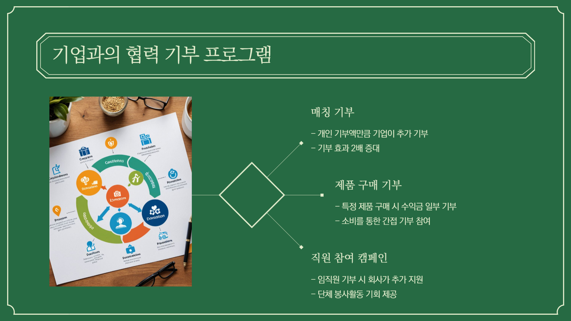 산불 피해를 돕는 기부 방법 5가지