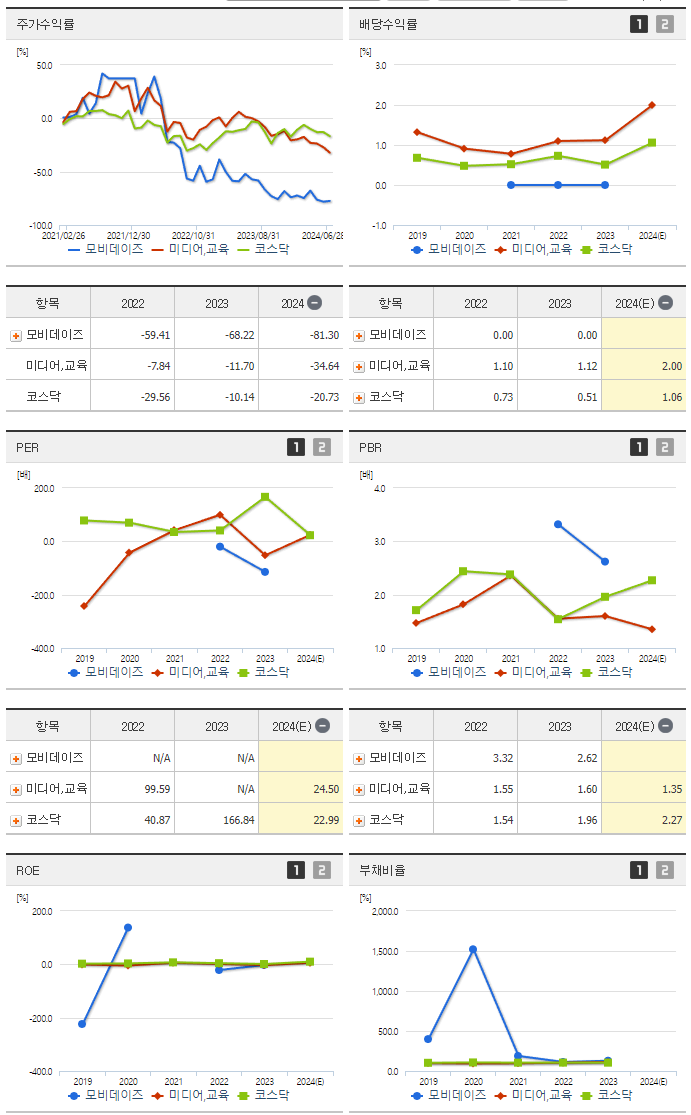 모비데이즈_섹터분석