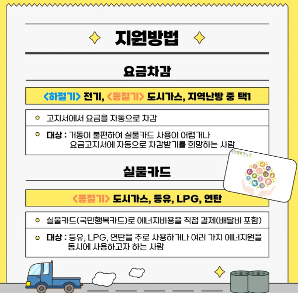 에너지바우처 지원방법