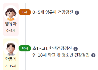 국가건강검진 대상자 조회 방법