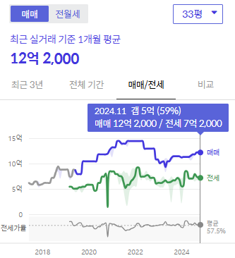 시세그래프