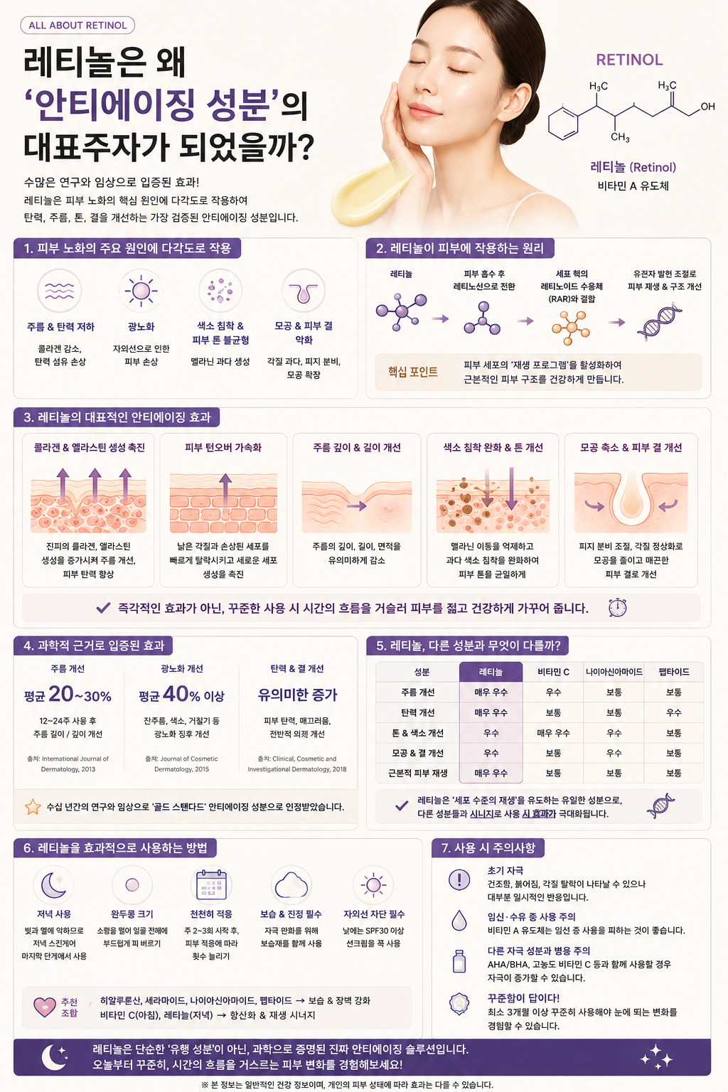 레티놀 안티에이징 성분