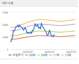 한화솔루션 주가 전망과 목표주가 배당금