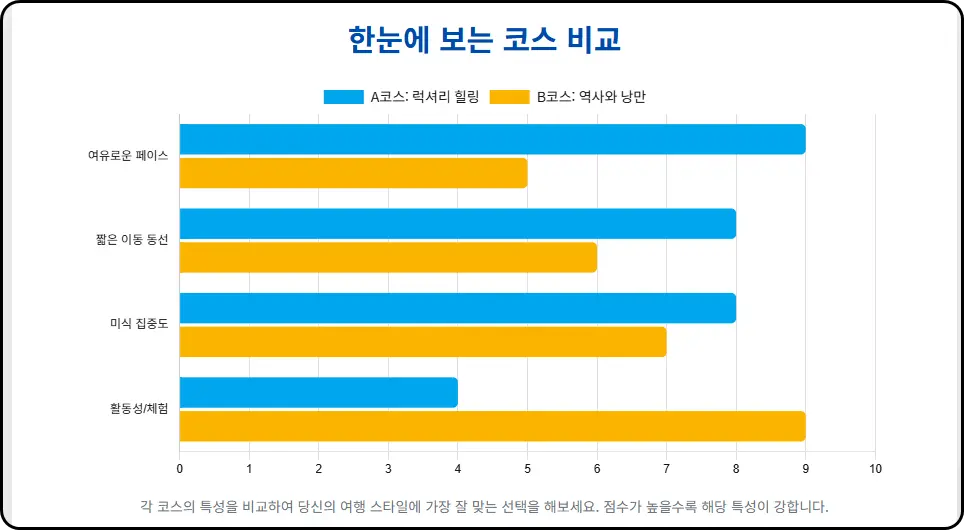 달맞이길, 우아한 한정식 만찬