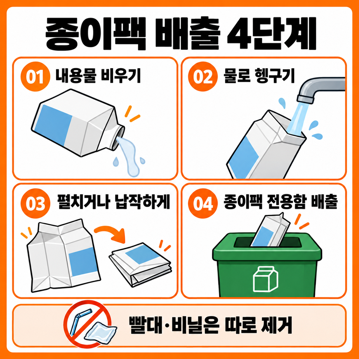 우유팩 두유팩 분리배출 방법 2027년 전면 시행 대상 총정리