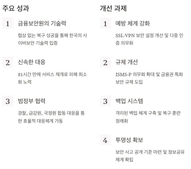 결론 - 서울보증보험 랜섬웨어 사건의 교훈 정리 이미지