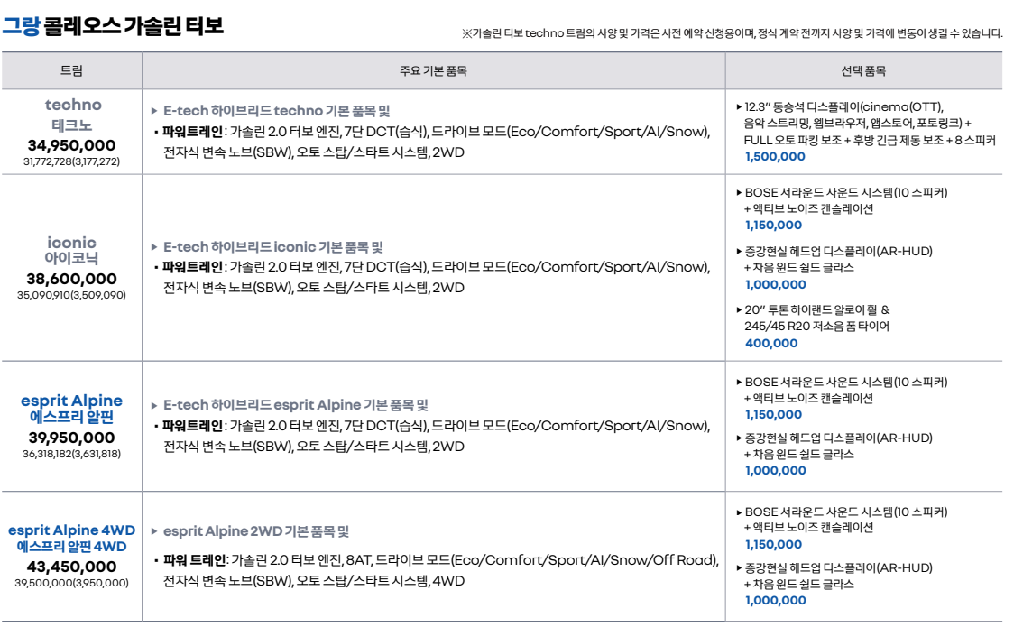 르노 그랑콜레오스 가격