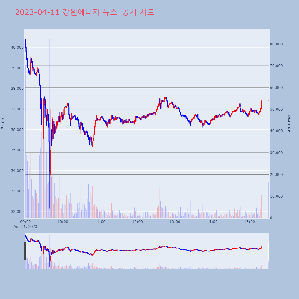 강원에너지_뉴스공시차트