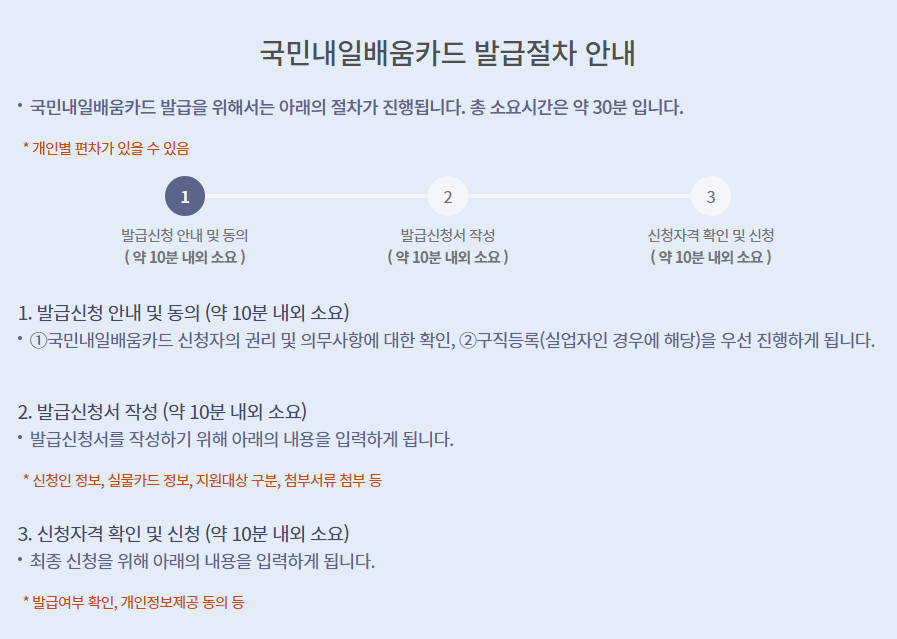 국민내일배움카드