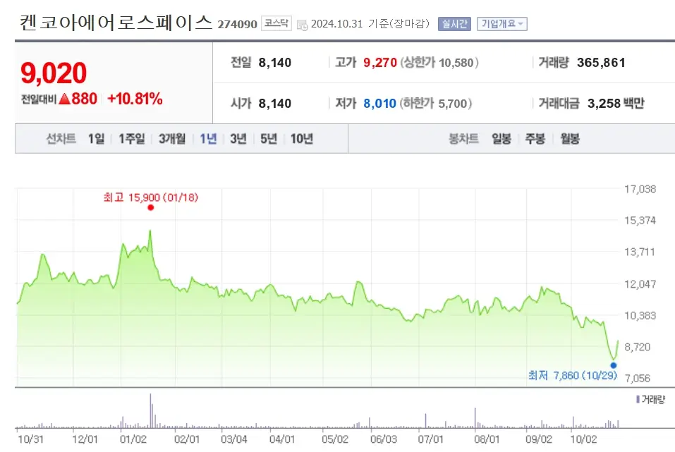 위성 관련주 수혜주