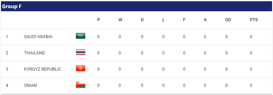 2023 AFC 아시안컵