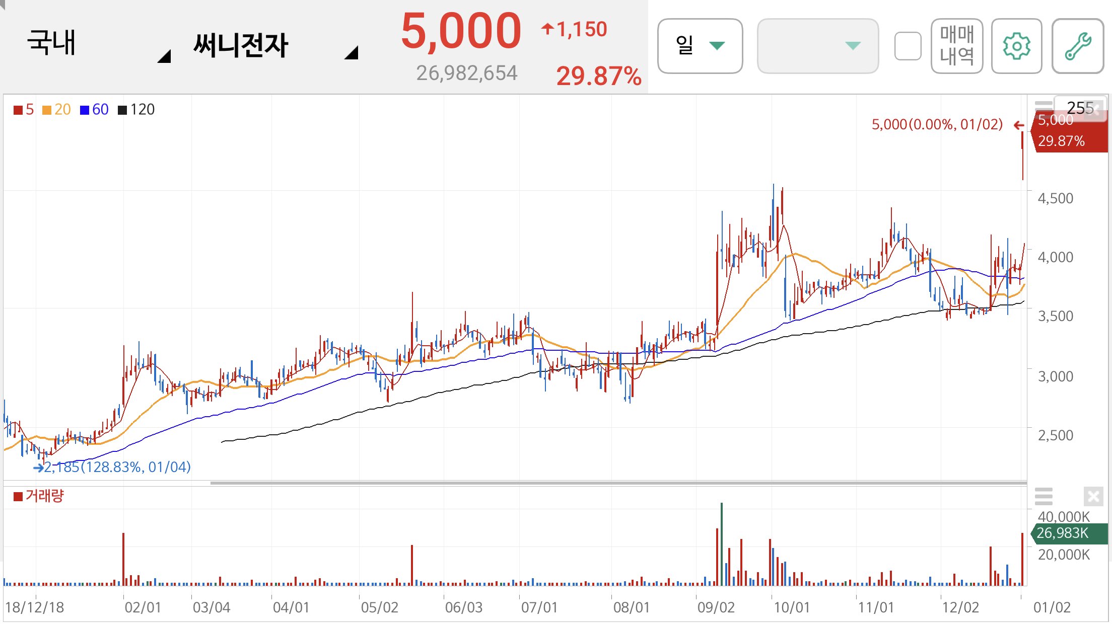 안철수 관련주