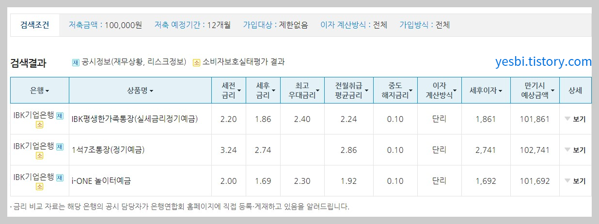 기업은행예금비교