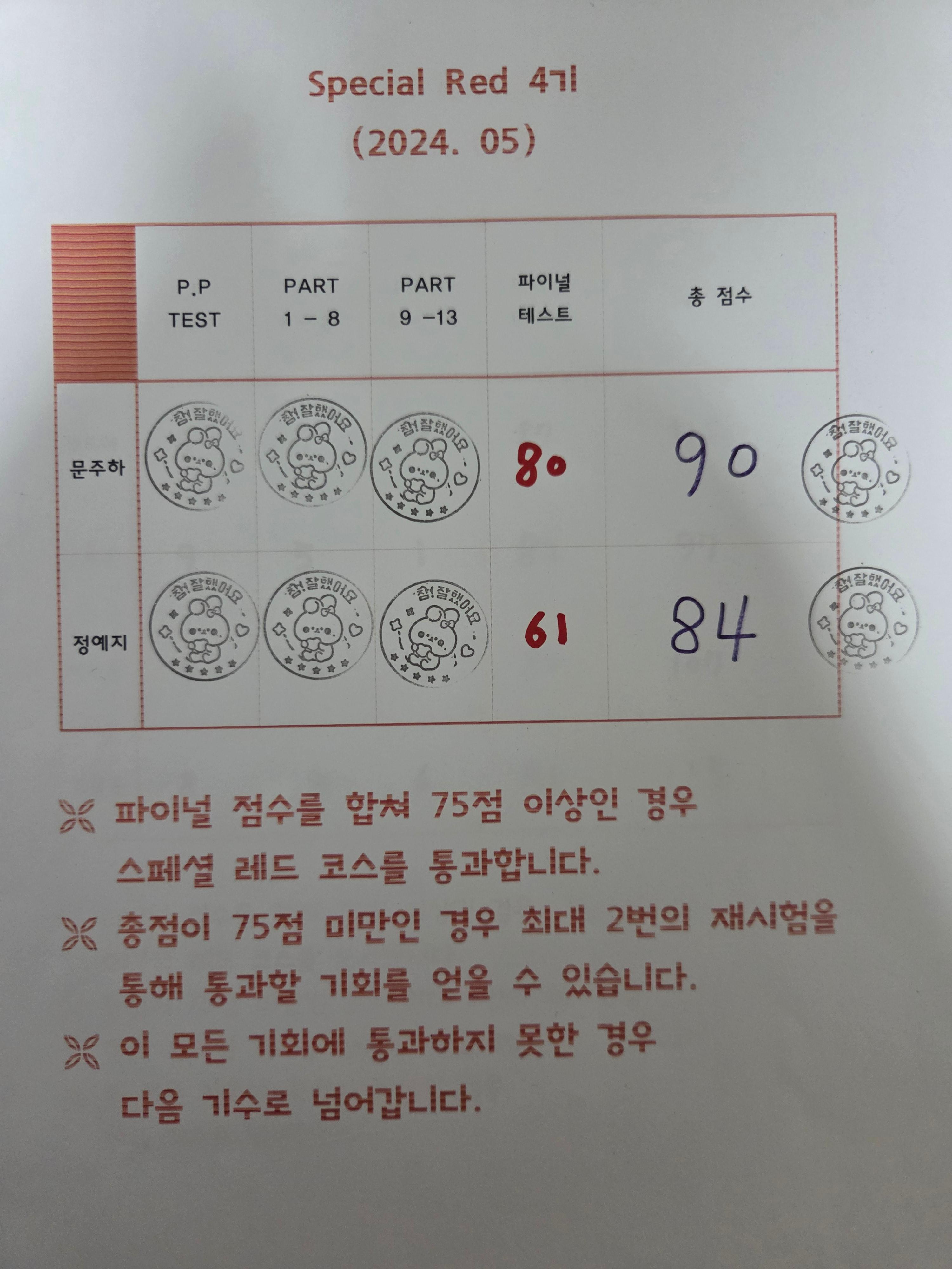 4