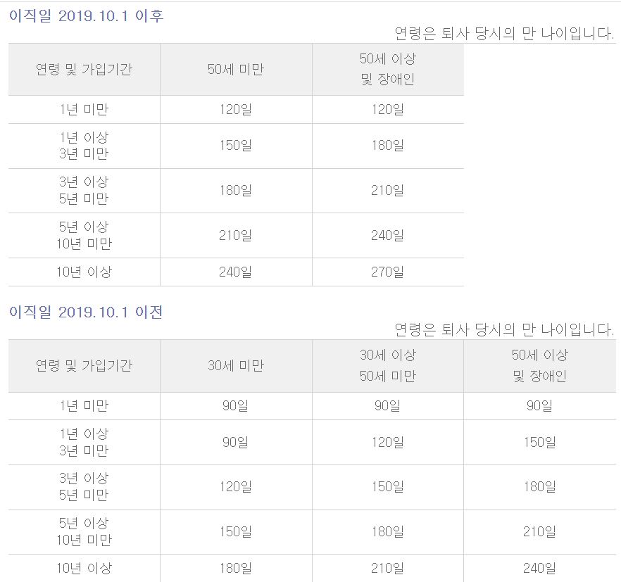 실업급여