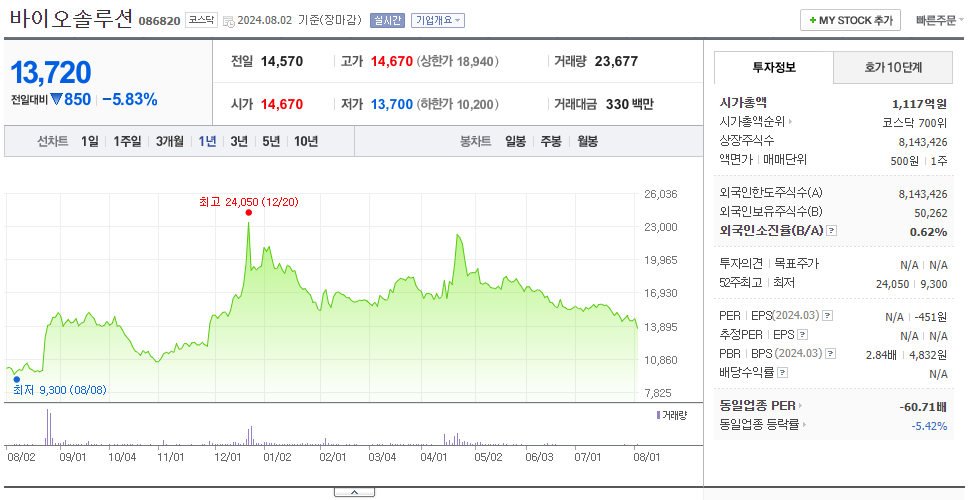 바이오솔루션_주가