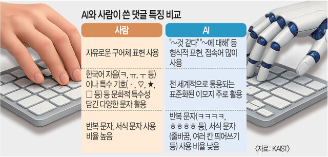 AI가 댓글도 단다고? AI가 다는 댓글 특성