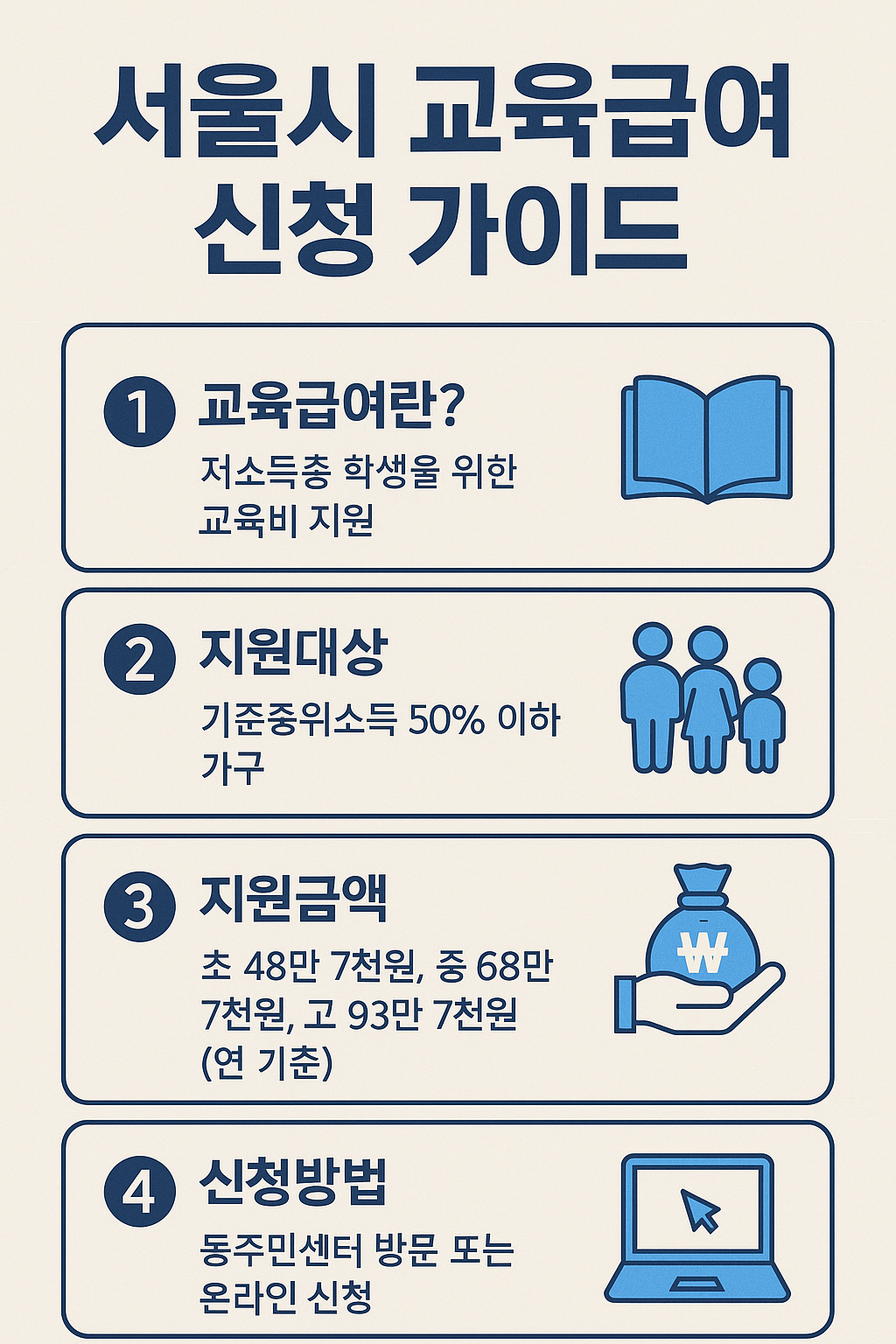 “초중고 학부모 필독! 2025 서울시 교육급여 신청 꿀팁 5단계 가이드”