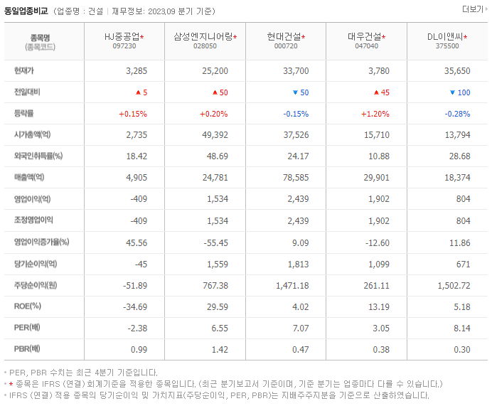 HJ중공업_동종업비교자료
