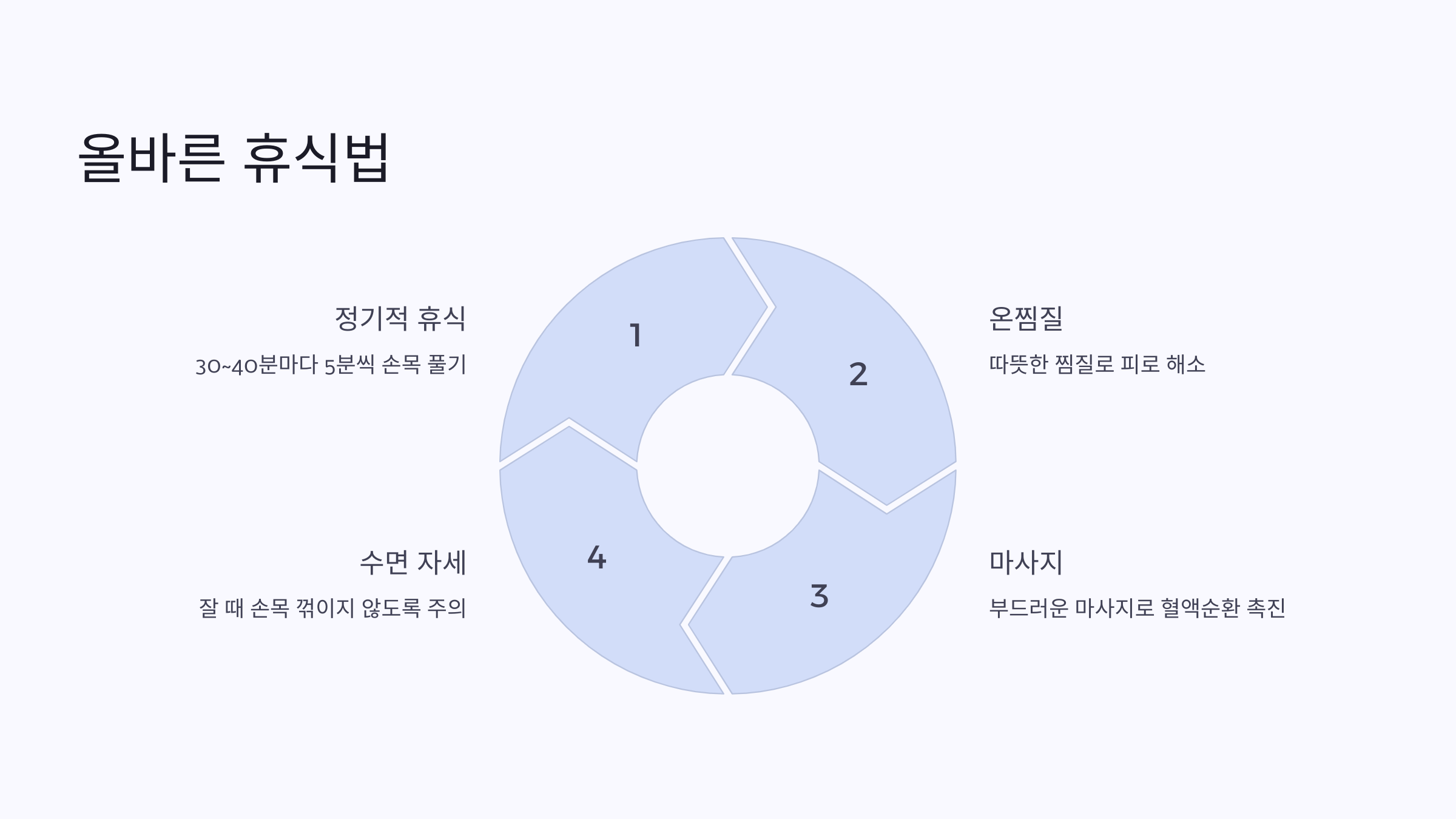 손목에 쉬는 시간을 주는 올바른 휴식법