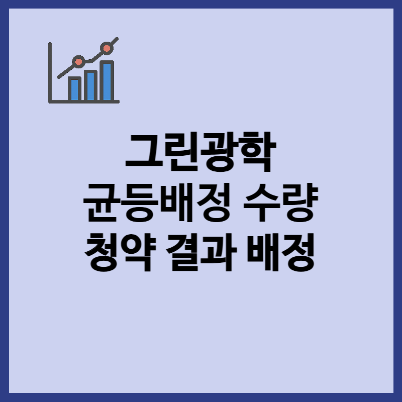 그린광학 균등배정 수량, 청약마감 결과