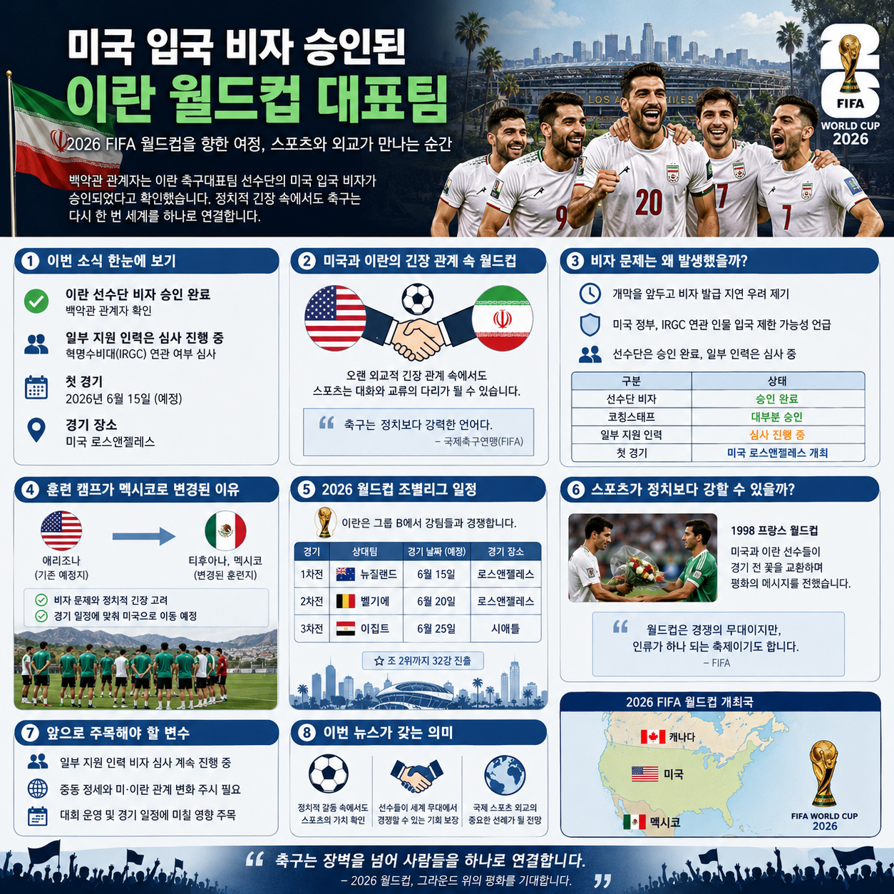 미국 입국 비자 승인된 이란 월드컵 대표팀