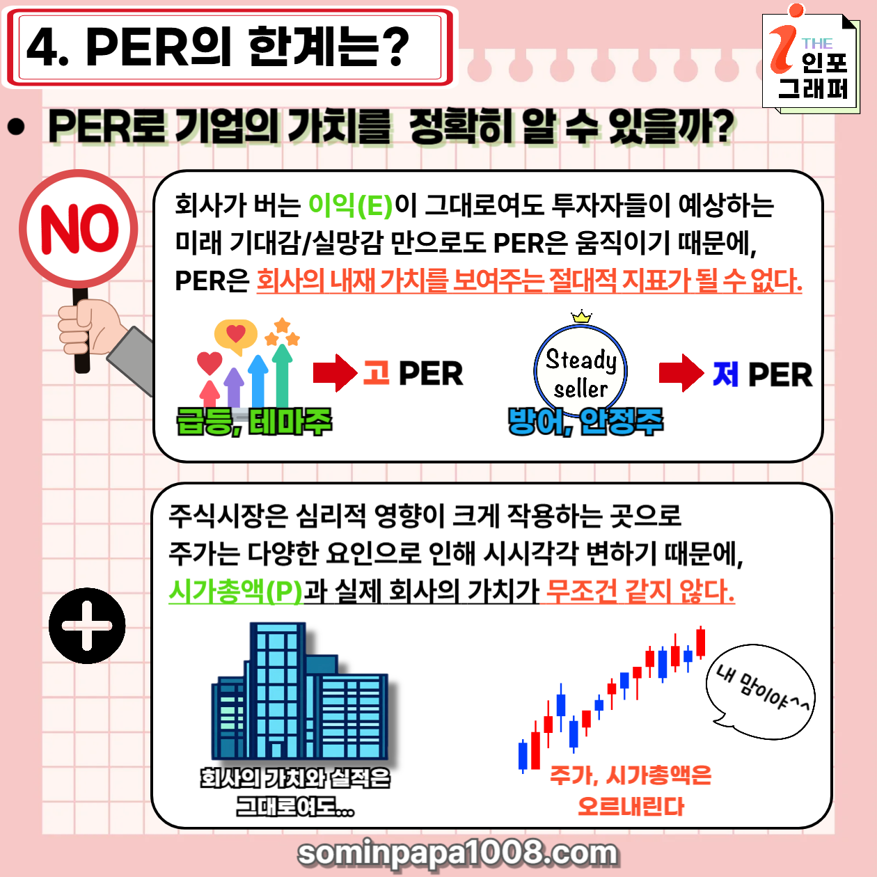 주식 초보가 가장 쉽게 알려주는 경제와 주식용어 사전, 그 첫 번째 : PER(주가이익배수)