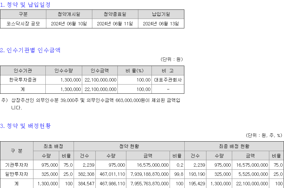 씨어스테크놀로지 청약