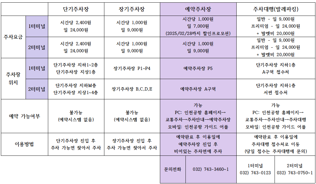 인천공항 주차요금
