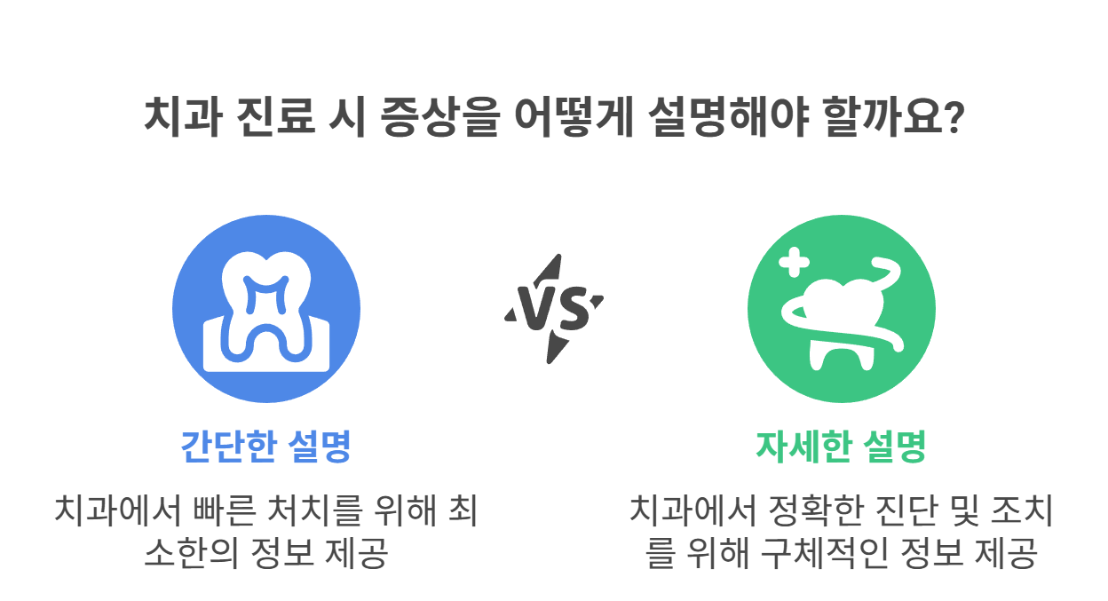 치과 진료 시 뭐라고 설명해야 할까?