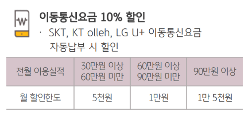 KNP 복지카드 혜택 : 이동통신요금 할인 혜택