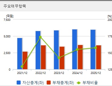 신성이엔지 주가 재무지표