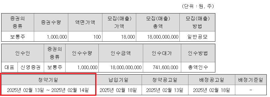 엘케이켐 공모주 청약일정 수요예측
