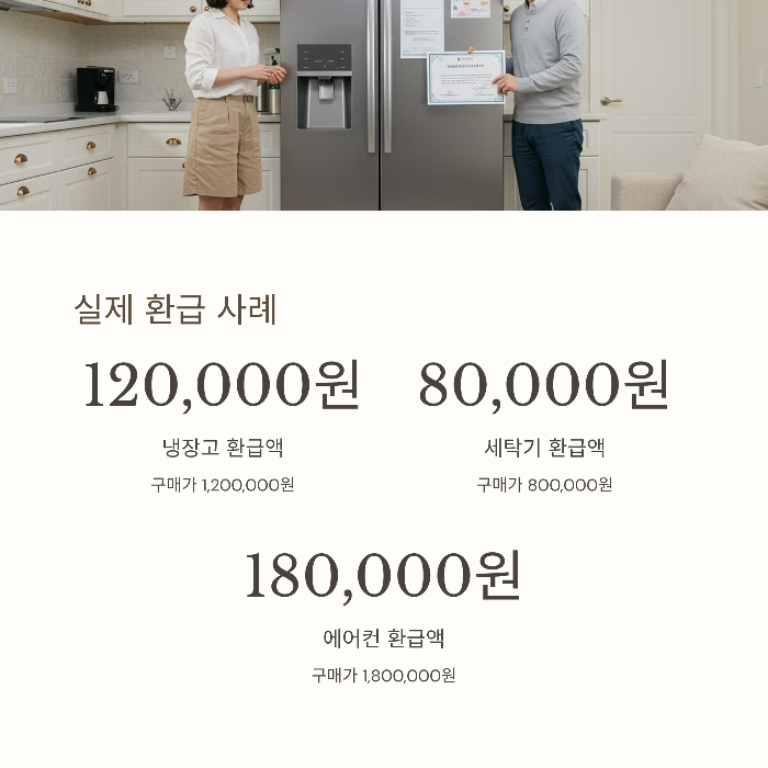 가전제품 1등급 환급