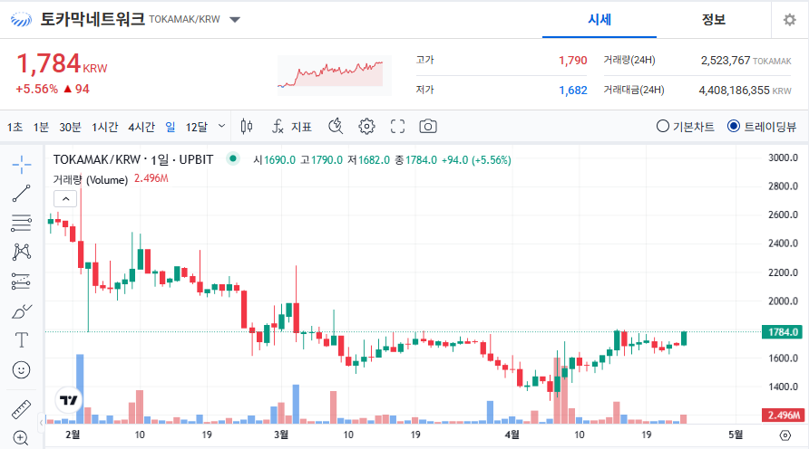 토카막네트워크 코인 시세 전망