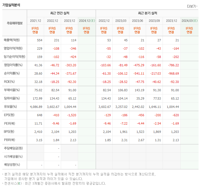 클리노믹스_실적