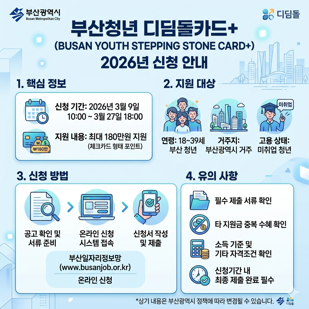 2026 부산청년 디딤돌카드+ 신청 조건·기간·지원금 인포그래픽