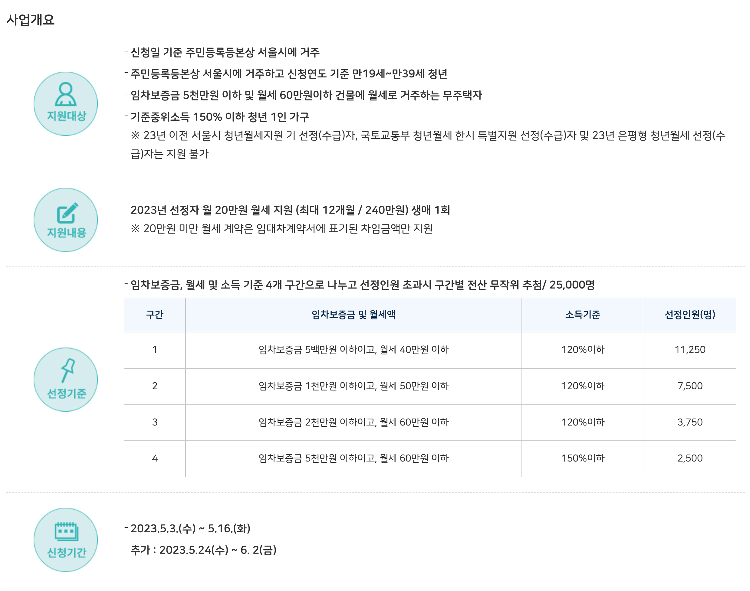서울주거포탈 월세지원정책 조건