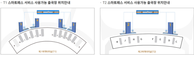 인천공항 스마트패스 출국장