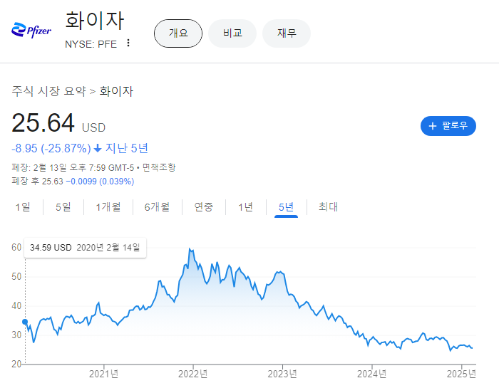 배당주 순위 미국주식