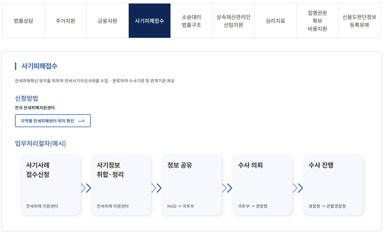 전세사기피해자 지원금, 받는 조건과 방법