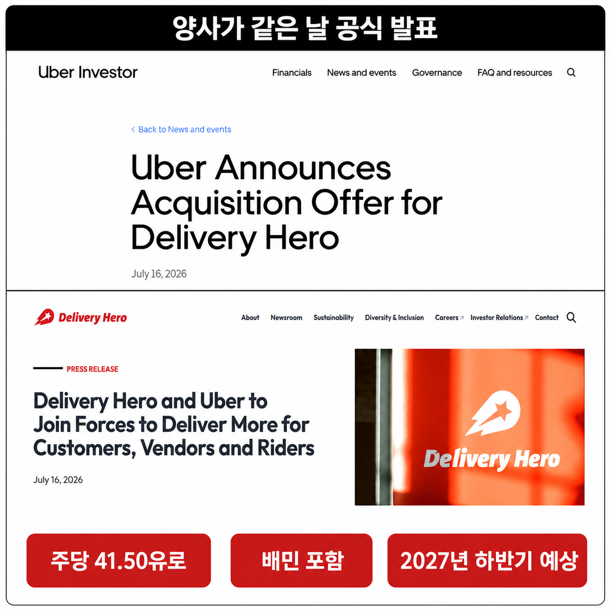 우버와 딜리버리히어로의 공식 인수 발표
