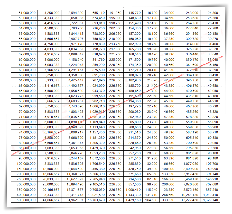 2021-연봉-실수령액-표