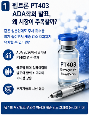 펩트론 PT403 "체중 30% 감소 확인" ADA 학회 발표 시장 관심 집중2