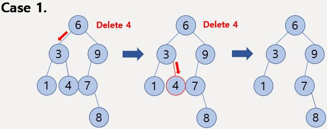 단말 노드일 때 삭제 연산