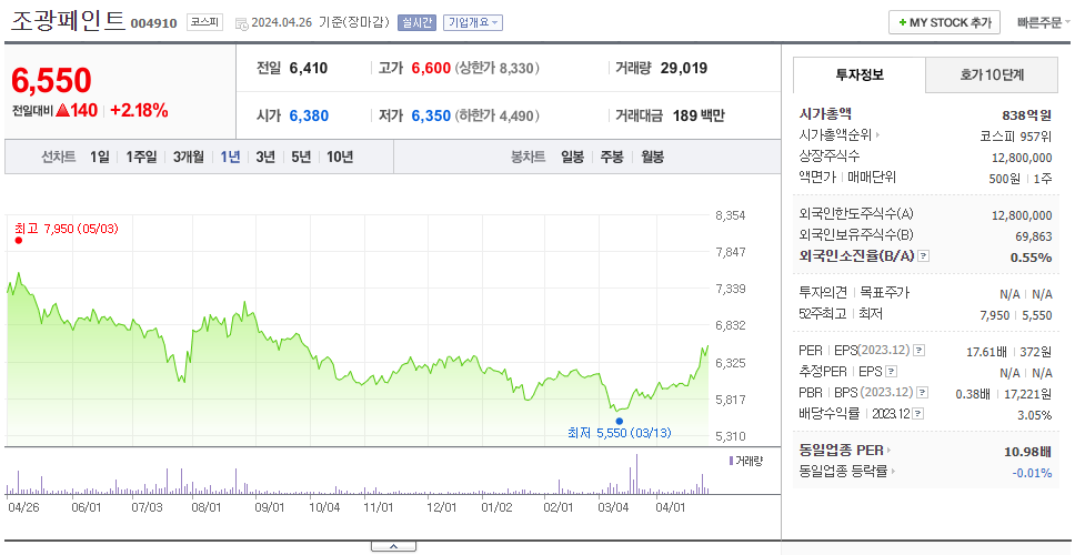 조광페인트_주가