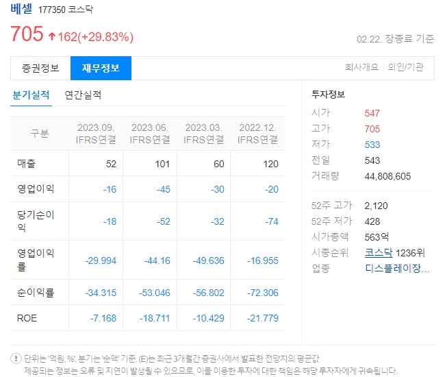 베셀 재무정보
