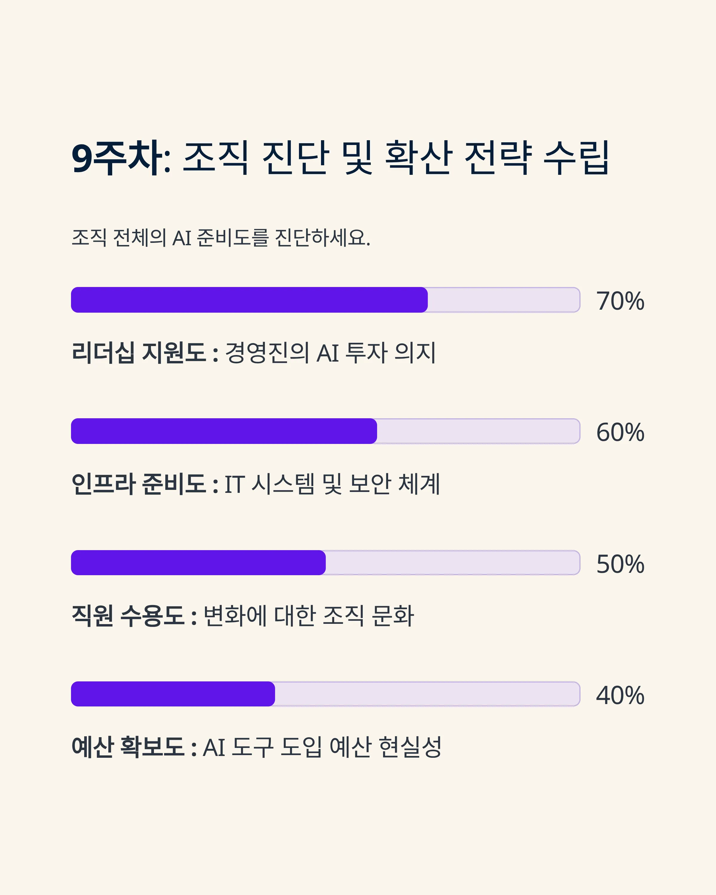 AI 자동화 로드맵