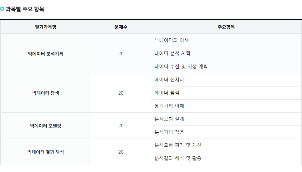 빅데이터분석기사2
