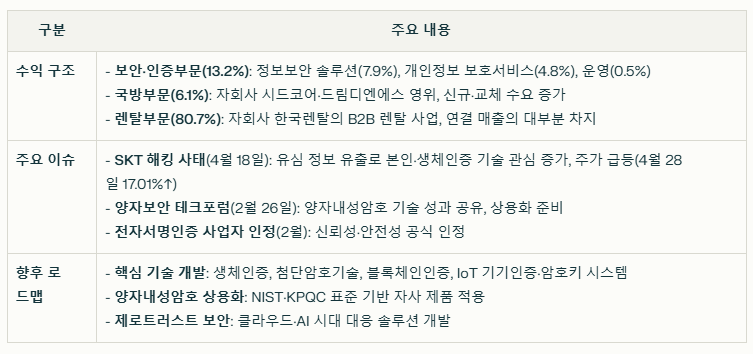 드림시큐리티 수익구조와 현재 이슈 요약